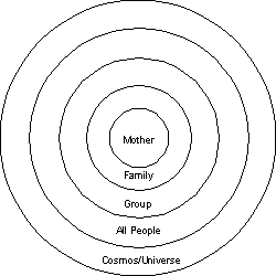 Adler - Circles of Connection